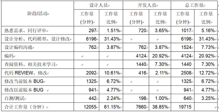 最佳实践-IT项目管理和项目计划优化改进(项目计划估算需求版本) 排名链接