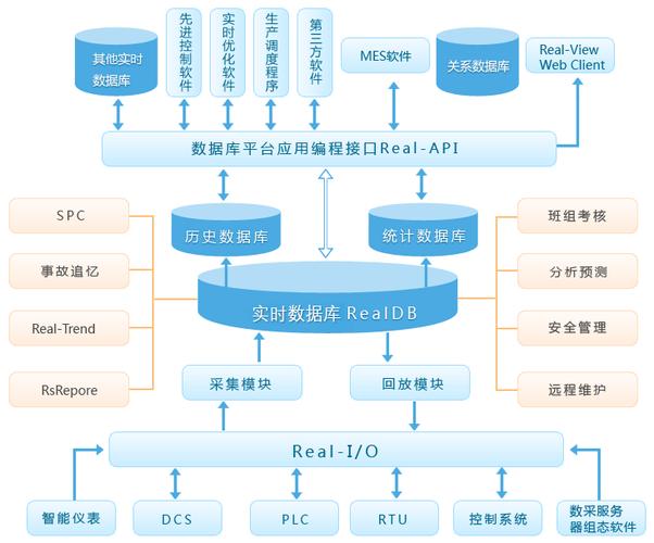 数据采集接口的分析与应用(数据实时接口系统数据库) 软件开发