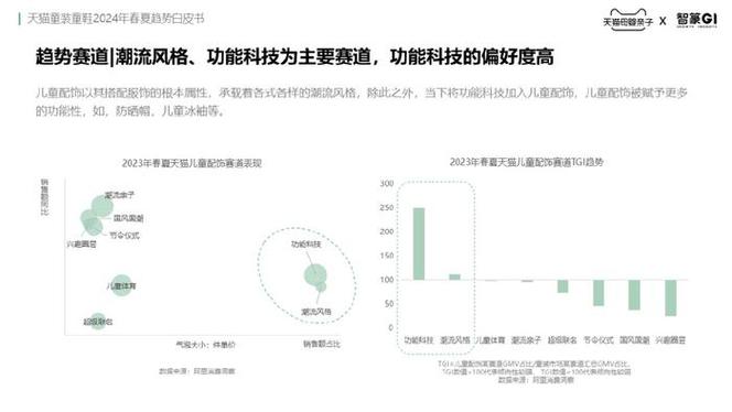 探索爆款养成路径 | 赛道热点(品类面部赛道趋势春夏) 99链接平台