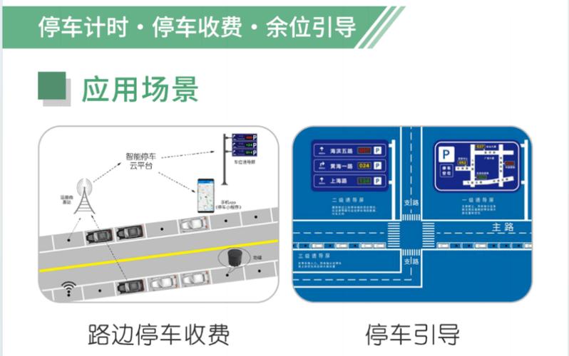 淮南智慧泊车“智”在哪“惠”什么(泊车智慧停车试运行市民) 软件开发