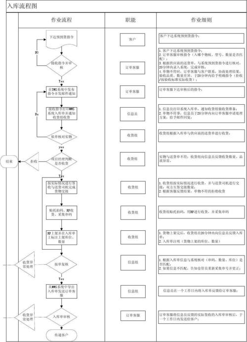 内附操作指南(用地设施农业入库上图) 软件优化