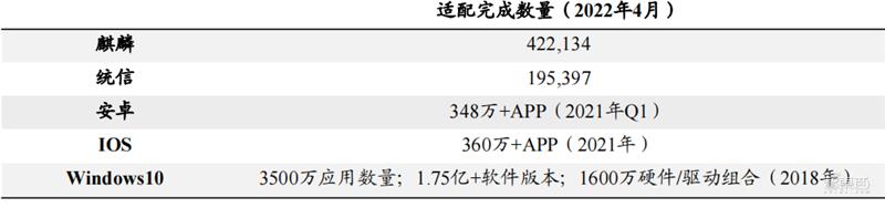 国产操作系统深度报告！攻坚阶段大批玩家冒尖 | 智东西内参(操作系统麒麟冒尖阶段攻坚) 软件优化