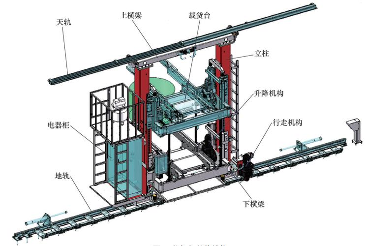 支持模块化重构的堆垛机设计知识表达技术研究(堆垛重构设计模块化模块) 99链接平台