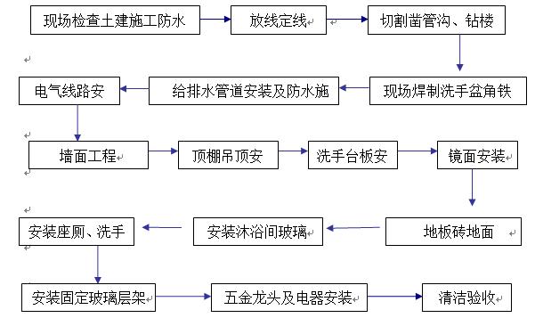 一堂课讲透施工工艺动画全流程(动画施工工艺流程脚本课程) 99链接平台