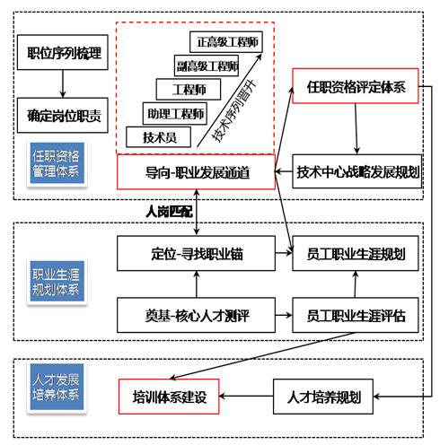 构筑技能人才体系——XX汽车技能人才队伍建设案例(技能人才职工班组长汽车) 排名链接