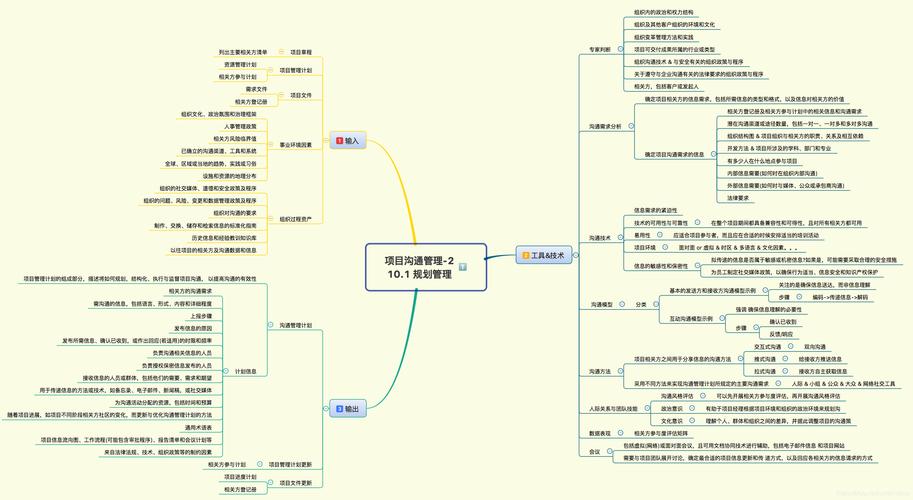 项目经理与业务方沟通机制的6个重点(沟通需求业务项目项目经理) 软件开发