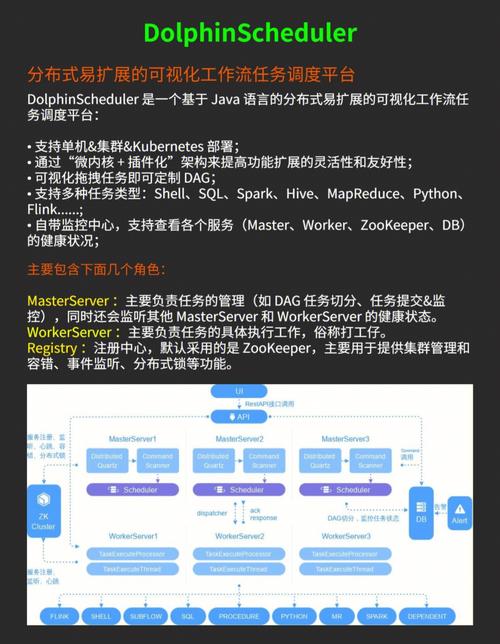 你的程序员生涯不妨从开源项目起步！(开源项目实践程序员实习) 排名链接