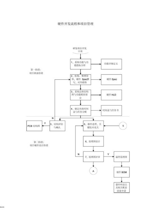 硬件开发定制全流程解析(硬件开发定制设计评审) 排名链接