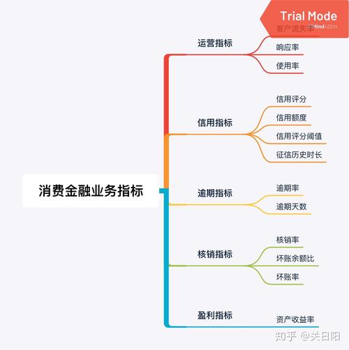 快捷提供多个业务对象的评价指标作为辅助参考(对象数据标识金融界特征) 软件优化