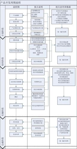 从产品经理“甩锅”来看外包项目的开发流程(产品经理原型项目业务) 99链接平台