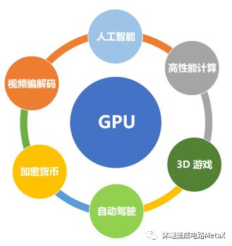 诺德基金：AI超强图像处理能力的奥秘之GPU(图形图像处理能力处理器计算) 99链接平台