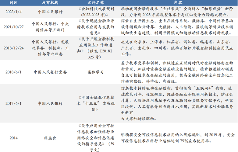 信创发展史及政策梳理！(试点发展史政策梳理金融) 软件优化