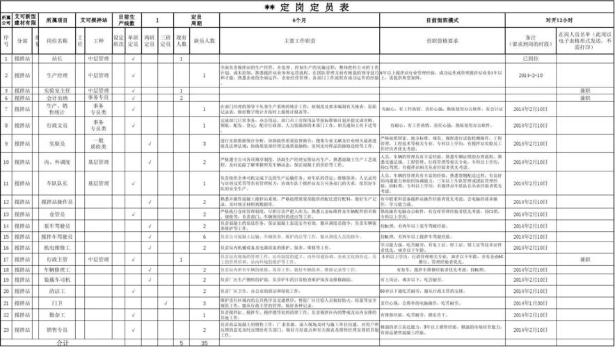 物业公司人员定岗定编方法(定编工作岗位定岗人员) 软件优化