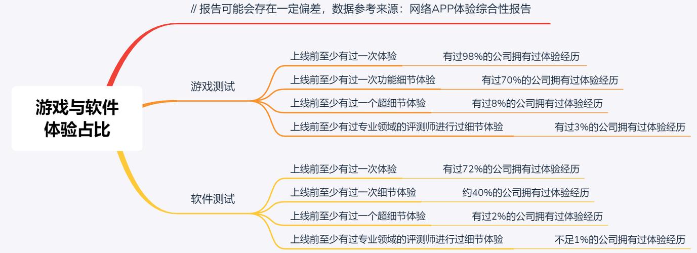 软件测试行业现在哪个领域比较好就业？有你感兴趣的吗？(测试领域软件游戏行业) 软件开发