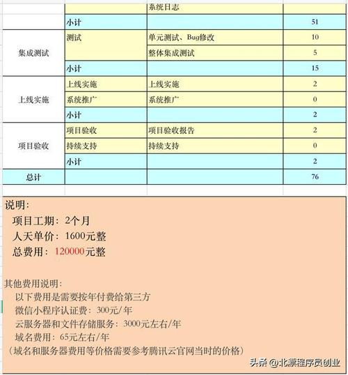 唐山制作开发小程序大致需要支付多少费用？(开发程序费用成本制作) 软件优化