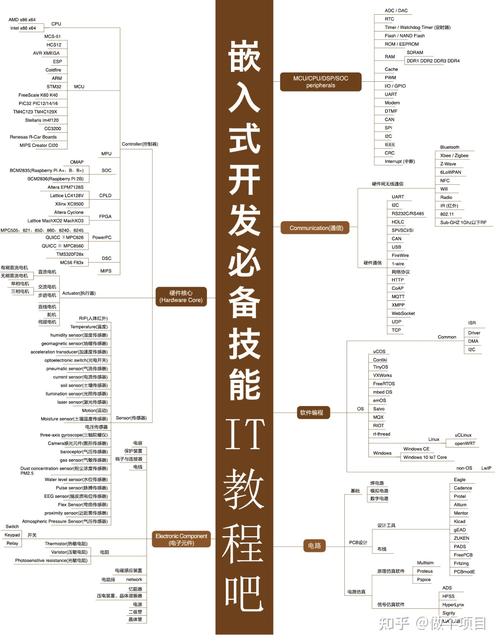 嵌入式开发硬件方面都要学习什么？(嵌入式硬件电路开发学习) 排名链接