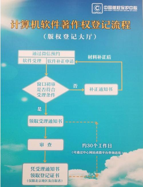 知识产权科普：软件著作权转让有哪些流程？需要什么材料？(著作权转让复印件软件登记) 99链接平台