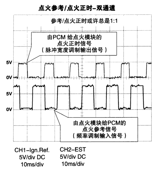 少一个都不行(电路故障调试测试信号) 软件优化