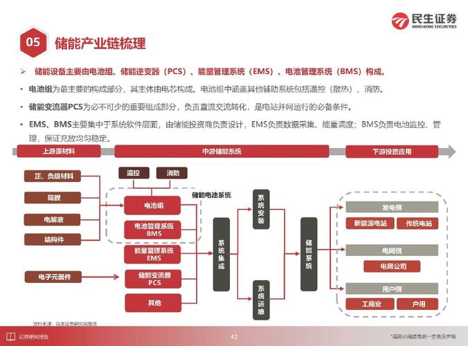 业内研判储能发展前景 两大应用场景被看好(储能低空经济充电产业链) 99链接平台