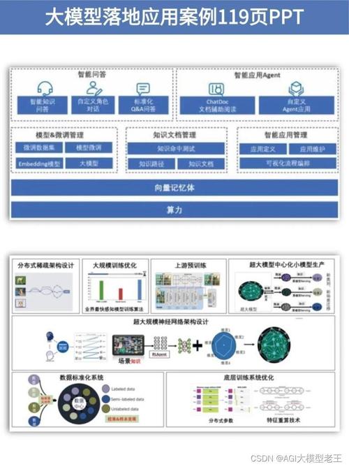 实现L3后替代50%人类编程(代码模型领域需求生成) 排名链接