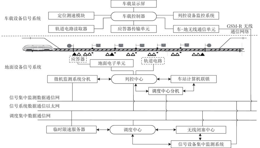 智能导轨V1流程图(信号导轨流程图输出这是) 99链接平台