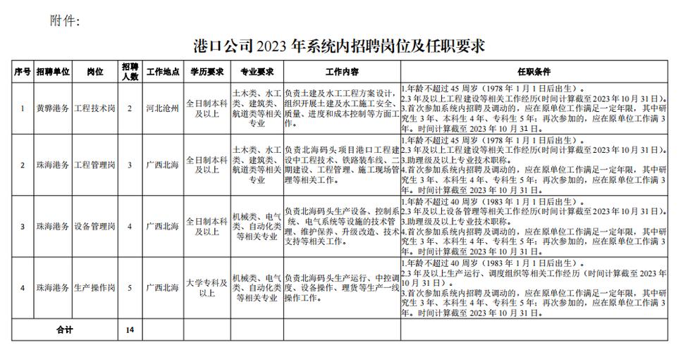 国家能源集团港口有限公司2023年系统内招聘公告(港口应聘招聘报名人员) 软件优化