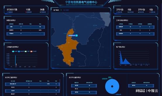 毕节市乌蒙云大数据公司数字藏品平台开发及维护项目中标结果公布(数字振兴数据乡村藏品) 软件优化