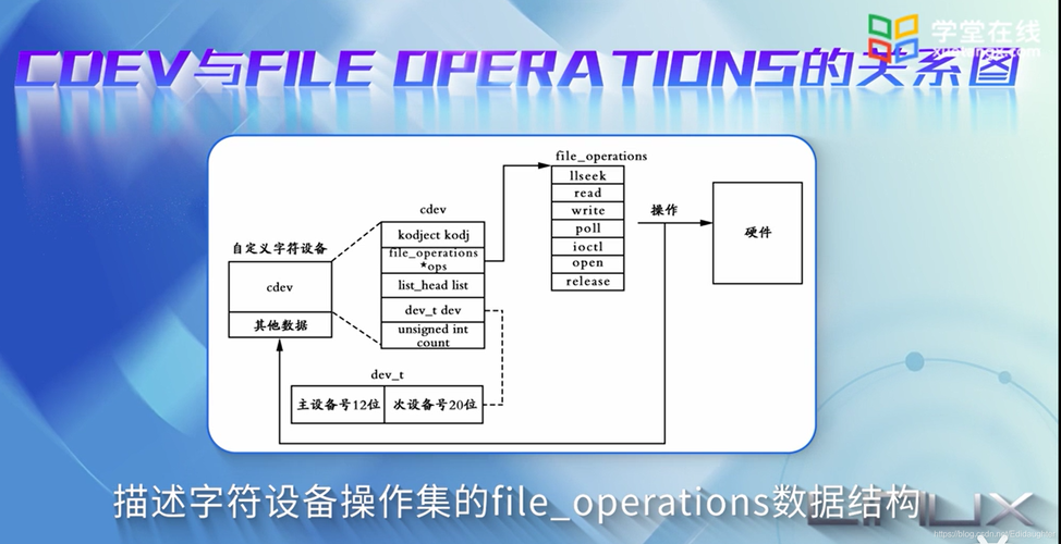 Linux 驱动开发需要掌握哪些编程语言和技术？(驱动内核单片机技术是个) 软件开发