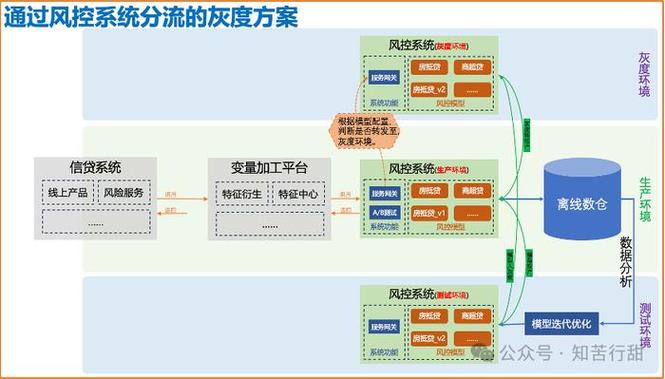 从0到1设计金融系统——风控篇(规则决策特征设计数据) 排名链接