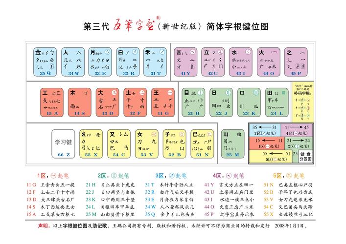 五笔86、98及新世纪版之用户体验(字根汉字拆分五笔难度) 软件优化