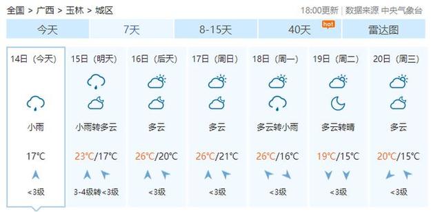 下周中期玉林市转...(开工冷空气未来下周天气预报) 99链接平台