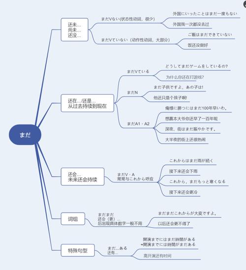 构建自己的语法体系，就用这22张日语思维导图(日语自己的高效思维语法) 排名链接