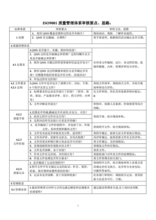 ISO9001质量体系审核要点有哪些？一文盘点总结全(有无产品评审过程公司) 软件优化