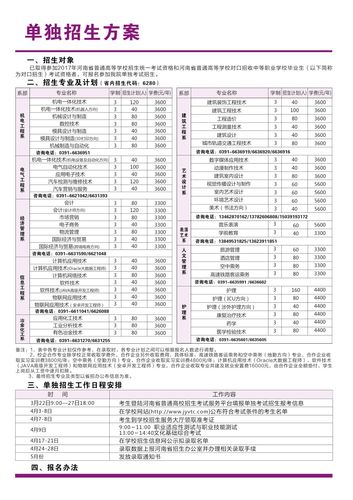 济源职业技术学院2023年普通高招招生简章(招生简章高招职业技术学院专业学校) 排名链接