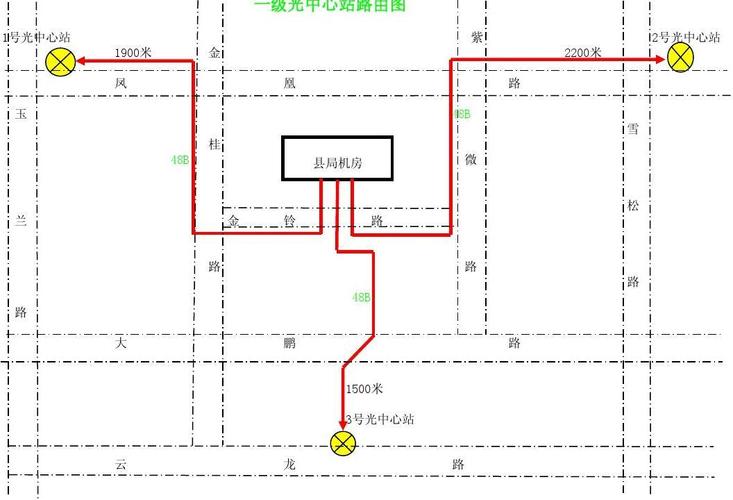 全面教会你用CorelDRAW绘制光纤路由图(光纤路由绘制你用教会) 软件优化