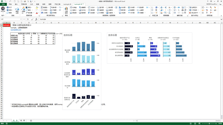 一键生成Excel商务图表：tusimple BI让你成为图表大师！(图表让你一键生成插件) 软件开发