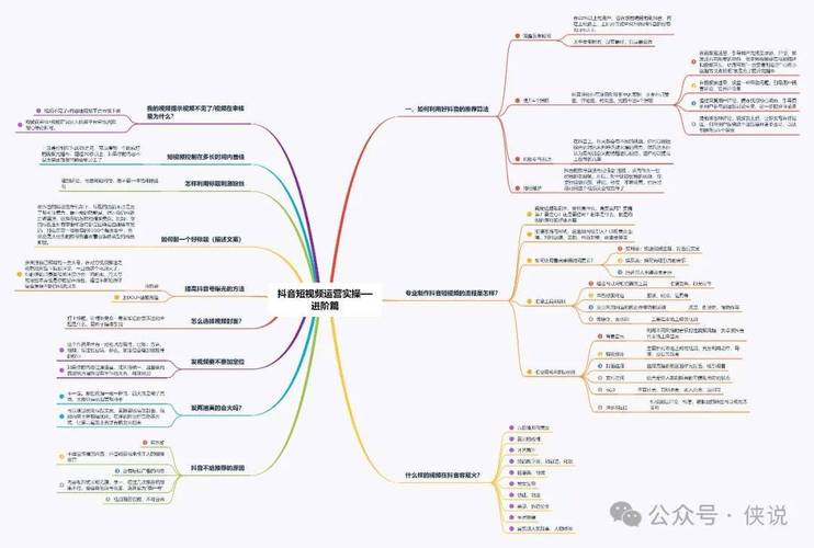 短视频运营思维导图：打造高效的内容策略(视频内容运营用户思维) 软件开发