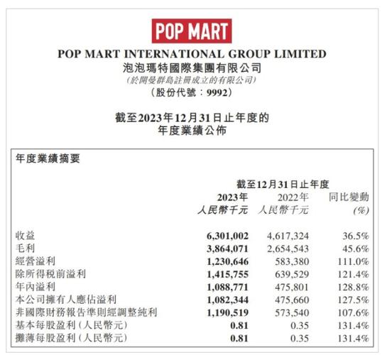 境外全面加速，再造一个泡泡玛特(轻工同比浙商亿元行业) 软件开发