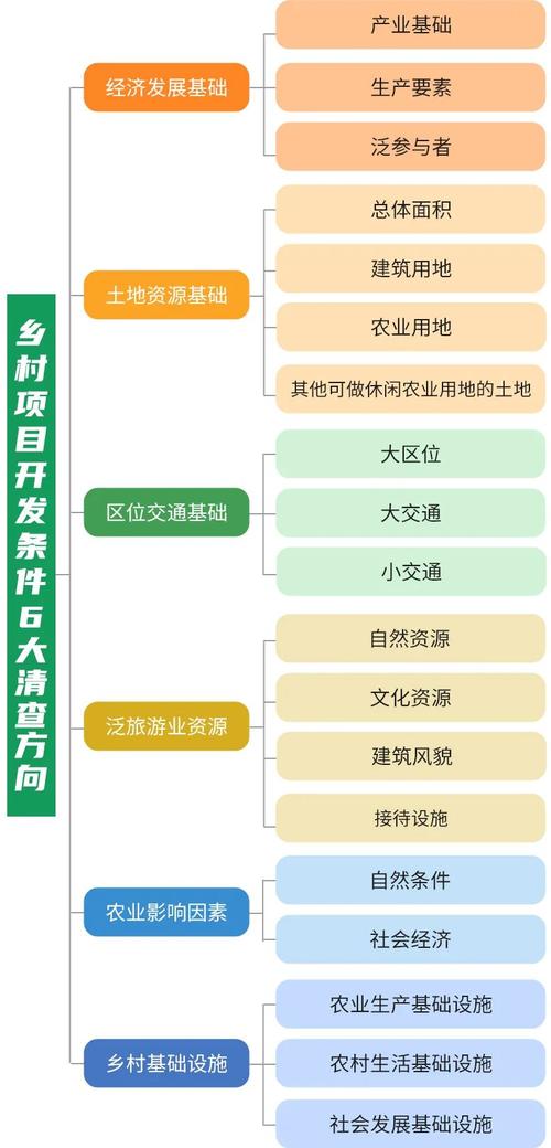 投多少钱？做谁的生意？回报周期多长？(乡村多少钱谁的周期项目) 软件开发