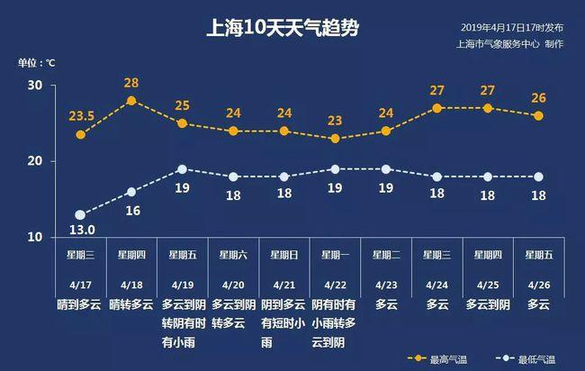 温差10℃+！“一天两季”感明显！(温差发布两季编辑器东南风) 99链接平台