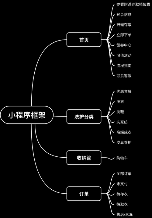 一套代码适用微信、头条等小程序(开发程序文档框架头条) 软件开发