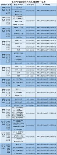 公布举报受理方式(受理巡视信箱邮政巡视组) 软件优化