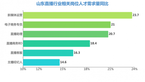 转扩！一大波重点企业岗位来了！(薪资待遇描述职位以上学历) 99链接平台