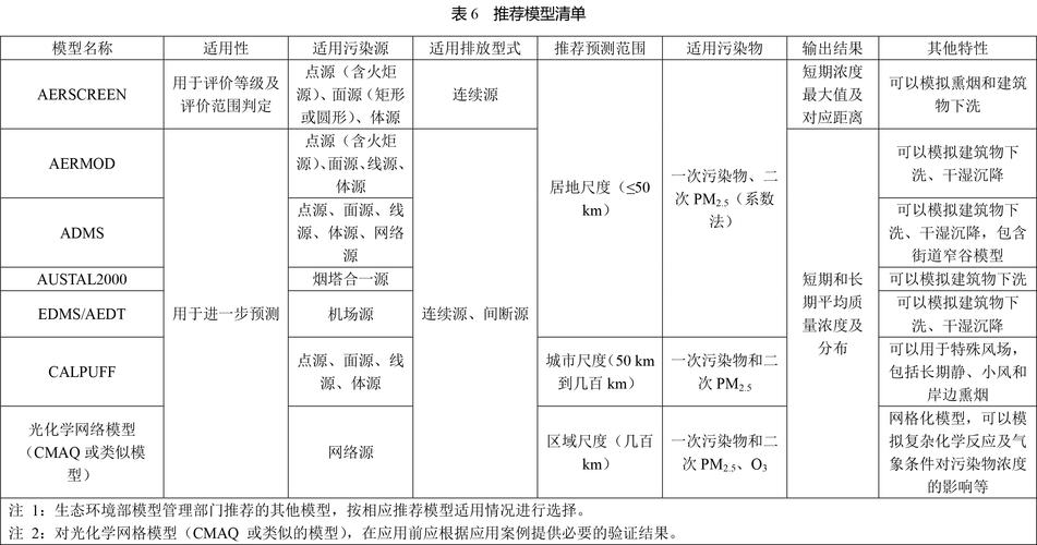 「导则伴你读」大气导则二：评价等级和评价范围(评价污染物项目排放因子) 软件开发