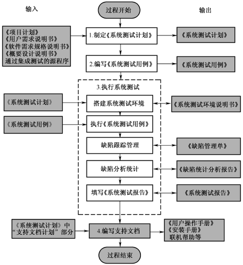 长春APP开发公司科普(开发系统过程测试详细介绍) 排名链接