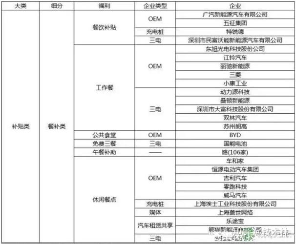 你差距多少？(新能源薪资汽车差距工程师) 排名链接