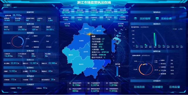 实体小店开启云端之旅(地图智慧浙江日报县域数字化) 软件优化