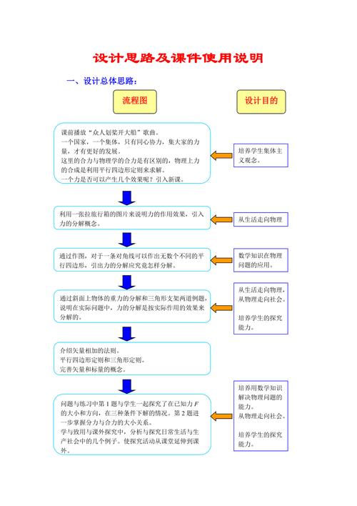 教学课件在线化流程的设计要点(课件教学课件知识点设计流程) 99链接平台