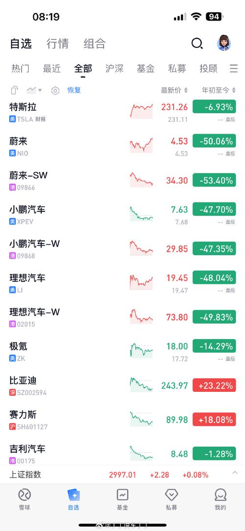 适应新周期(亿元中信职级特斯拉集团) 软件开发