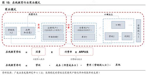 商业模式第十八篇：教育科技商业模式(教育用户科技分析商业模式) 排名链接